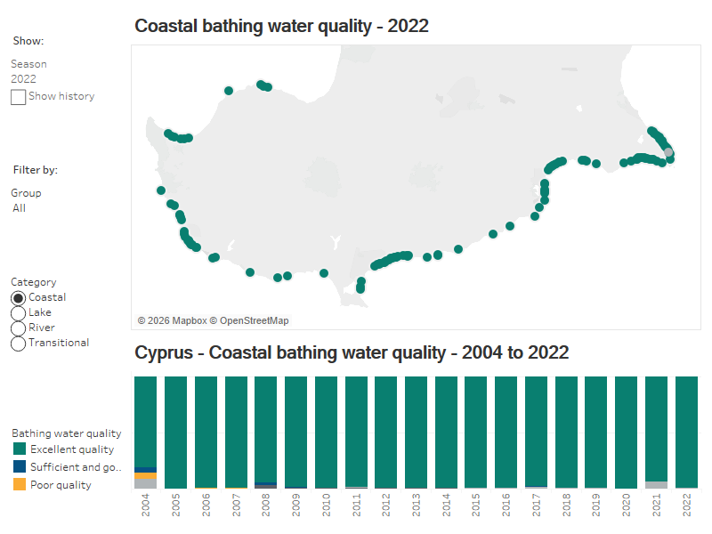 Cyprus — Marine