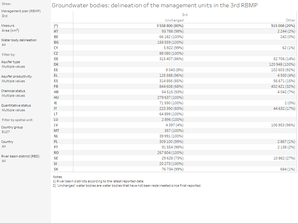 Groundwater bodies: Delineation of the water bodies [table]