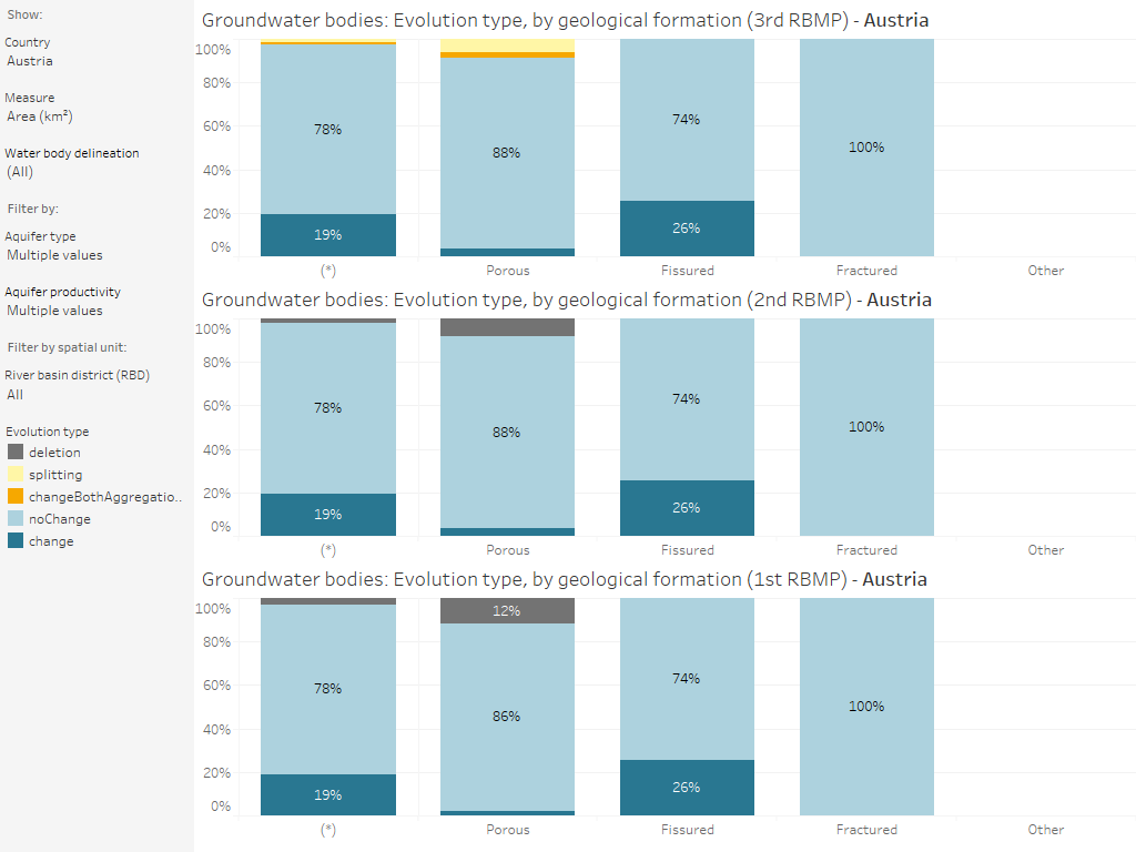 Groundwater bodies: Delineation of the water bodies (2nd and 1st RBMP), by country and geological formation [chart]