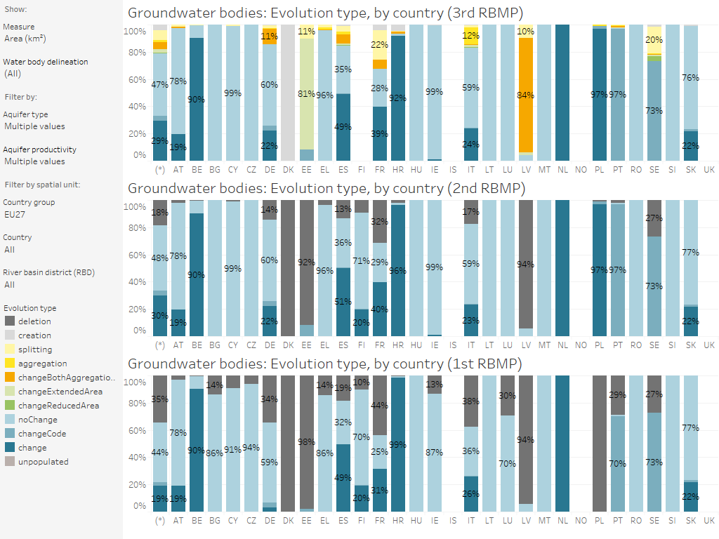 Groundwater bodies: Delineation of the water bodies (2nd and 1st RBMP), by country [chart]