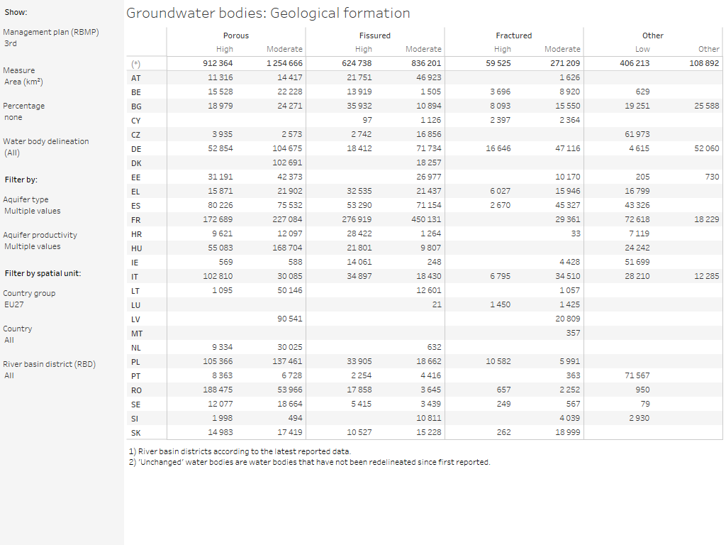 Groundwater bodies: Number and size, by geological formation [table]