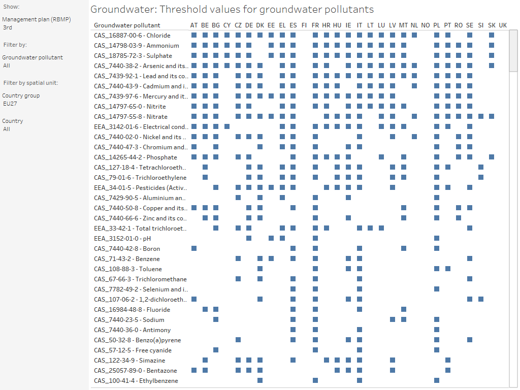 Groundwater methodology: Threshold values for Groundwater Pollutants [country overview]