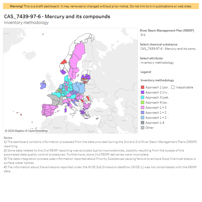 River basin management plan: Input pollutant