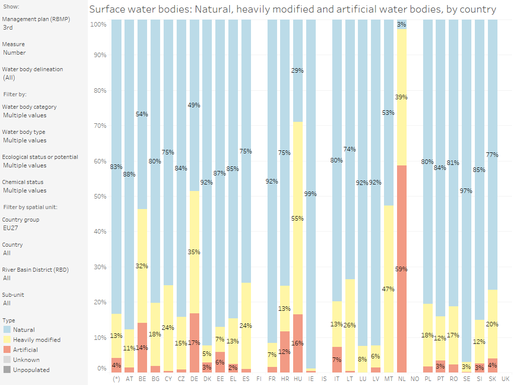 Surface water bodies: Natural, heavily modified and artificial water bodies, by country [chart]