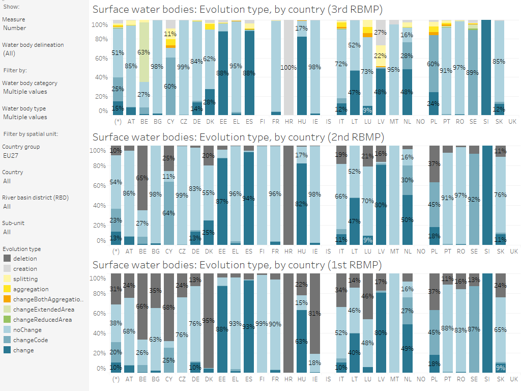 Surface water bodies: Delineation of the water bodies (3rd, 2nd and 1st RBMP), by country [chart]