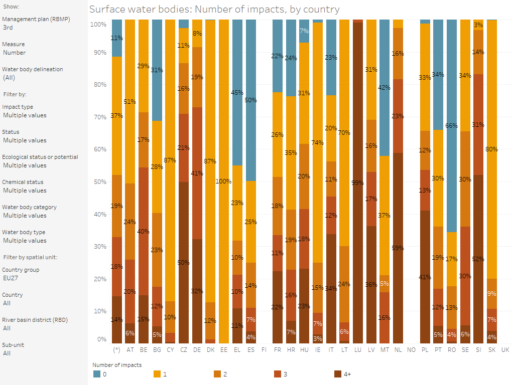 Surface water bodies: Number of significant impacts, by country [chart]