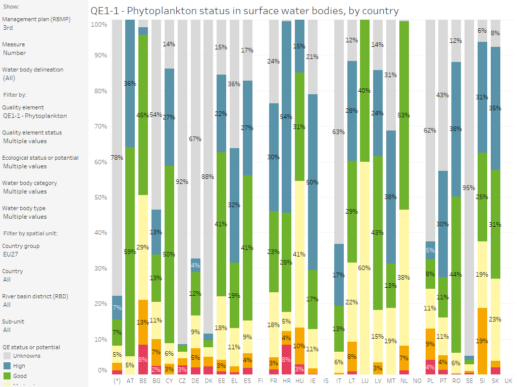 Surface water bodies: Quality element status, by country [chart]